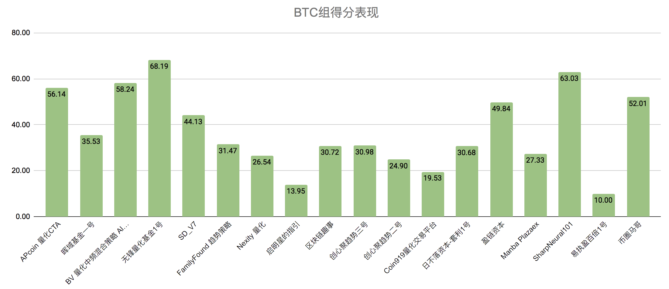 短期内，黄金走势或将成为数字货币预测指标5