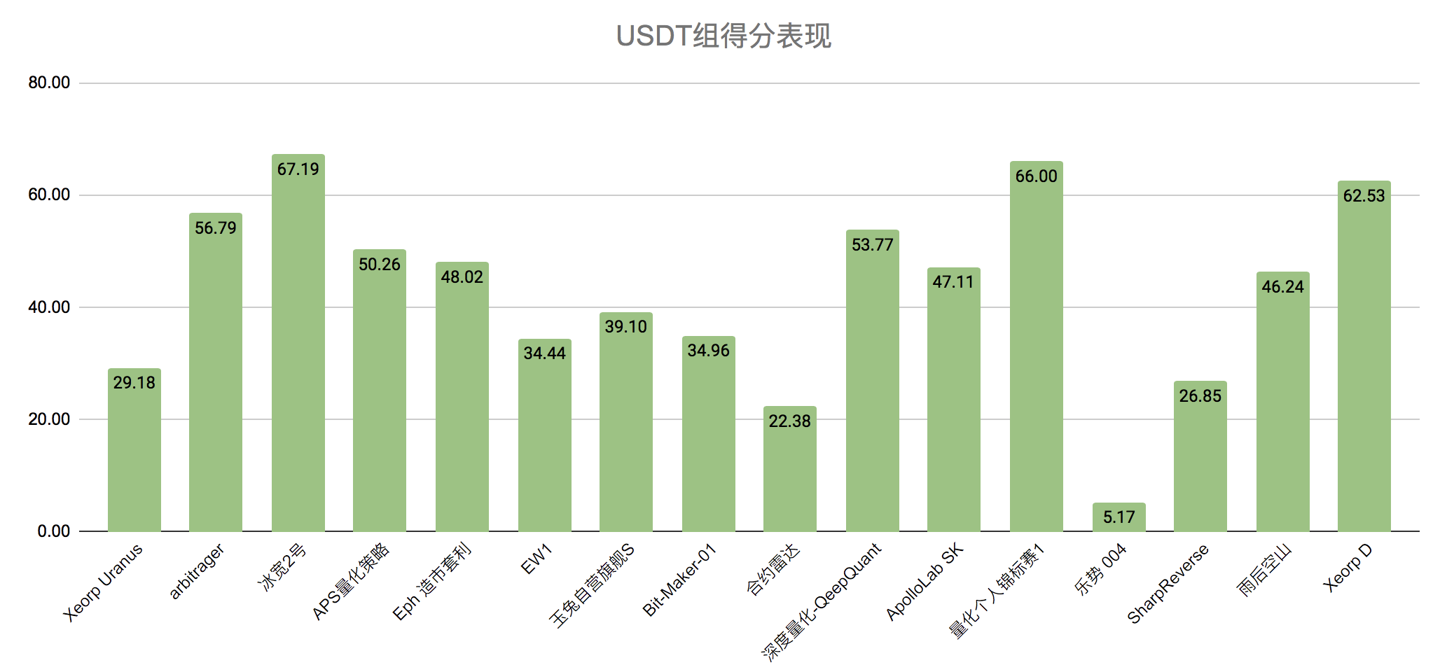 短期内，黄金走势或将成为数字货币预测指标6