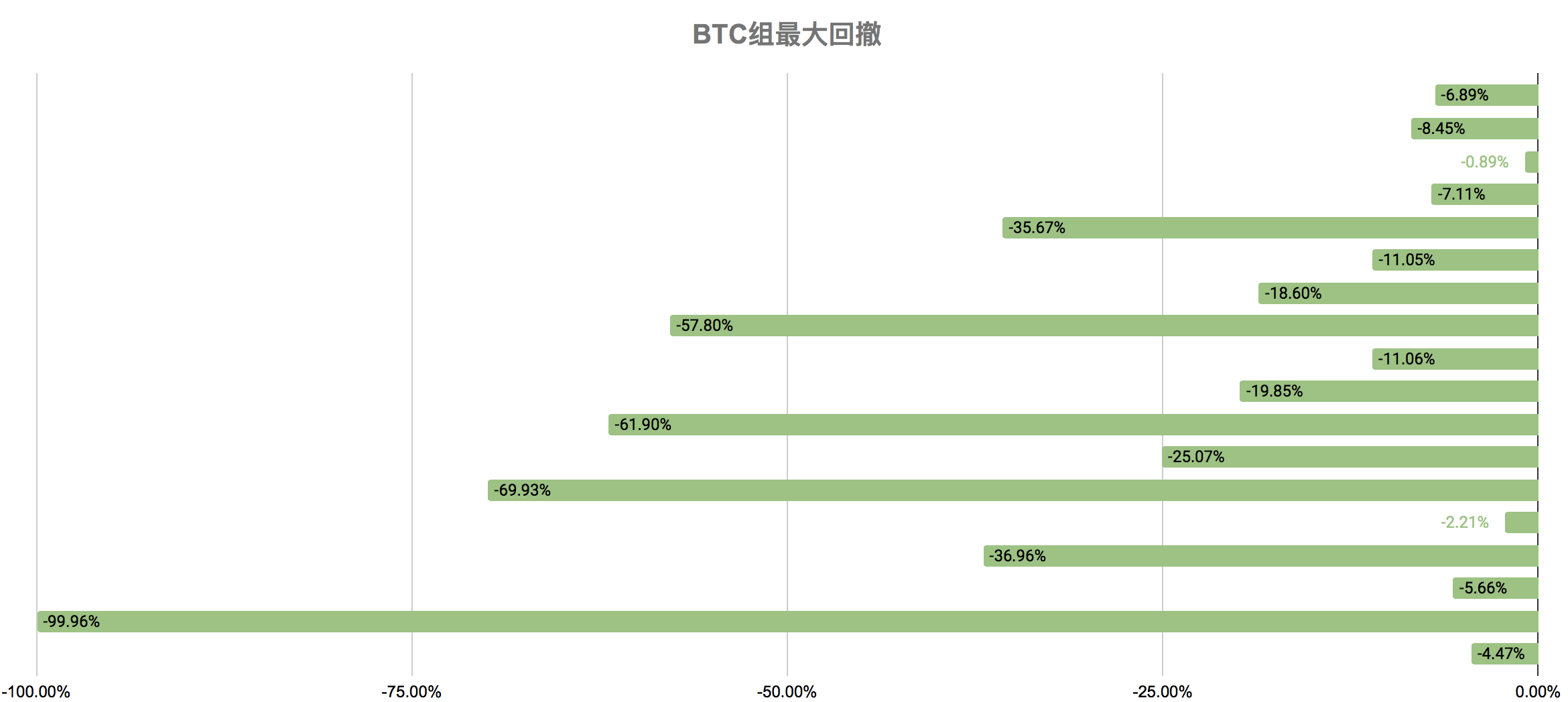 短期内，黄金走势或将成为数字货币预测指标9