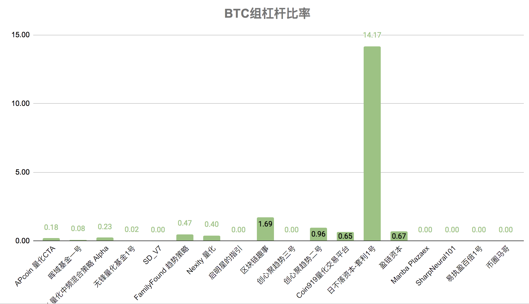 短期内，黄金走势或将成为数字货币预测指标11