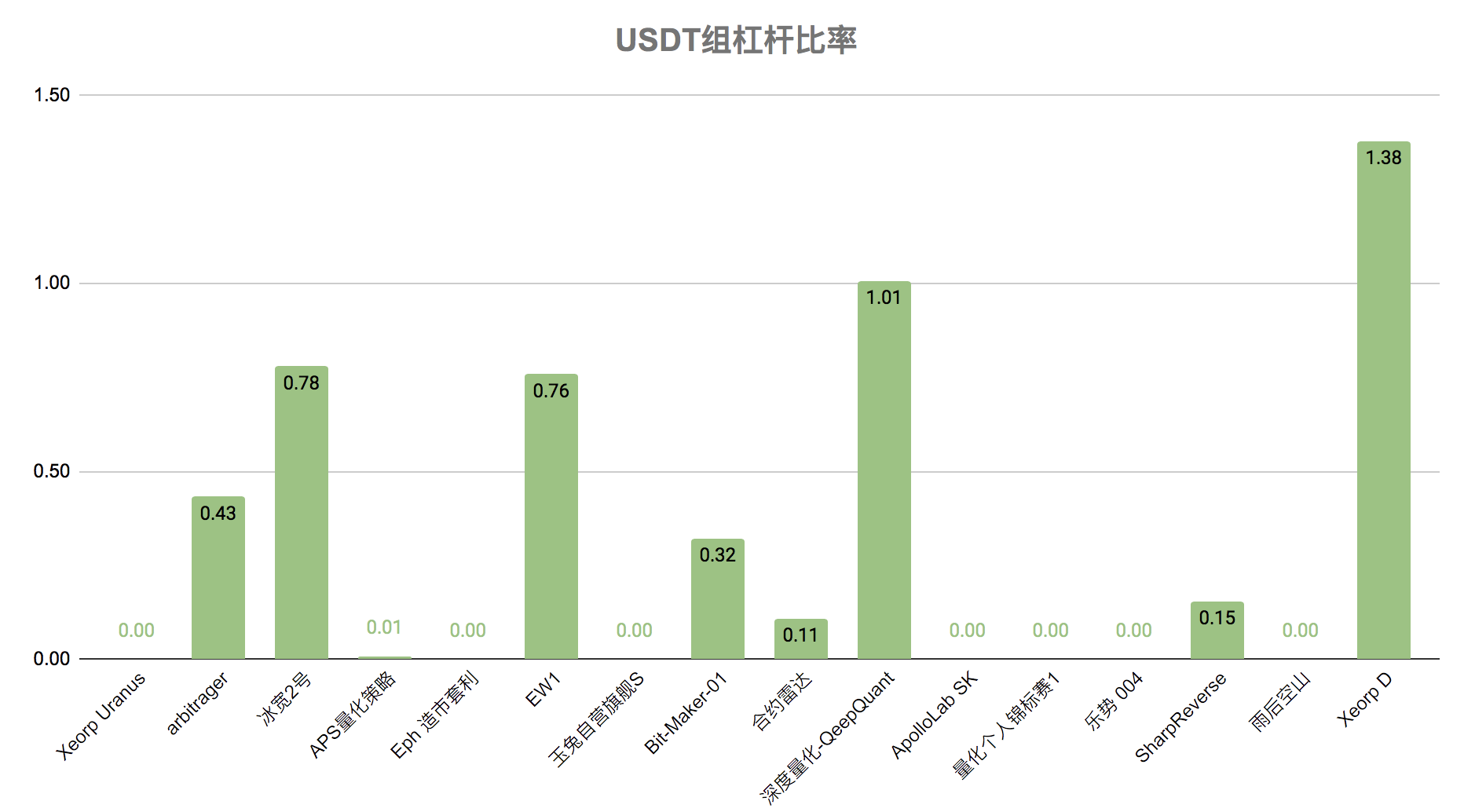 短期内，黄金走势或将成为数字货币预测指标12