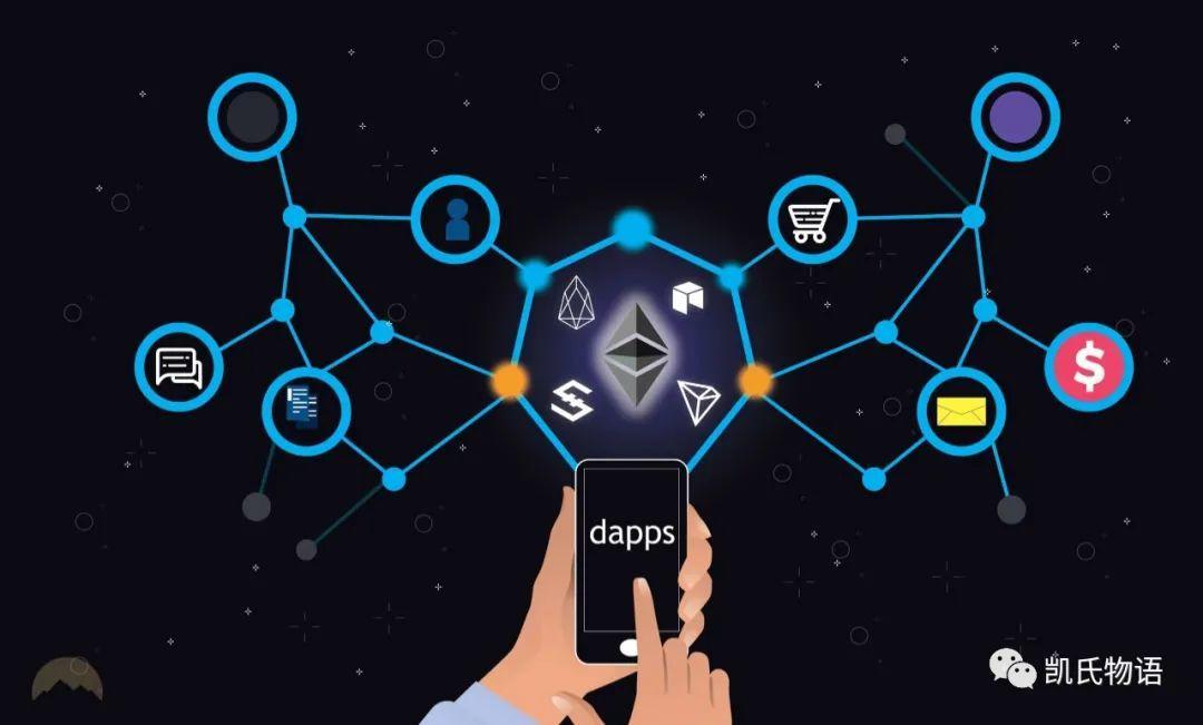 区块链巨头将在哪里诞生？15