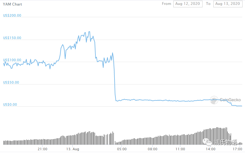 区块链巨头将在哪里诞生？16