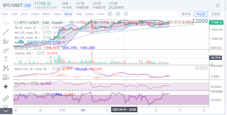 于继新:比特币将探1.2万以太坊仍有新一轮大幅上涨1 于继新:比特币将探1.2万以太坊仍有新一轮大幅上涨1