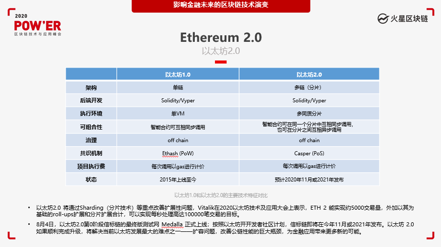 汪峰:德福或将成为加密数字资产领域最大的概念板块7 汪峰:德福或将成为加密数字资产领域最大的概念板块7