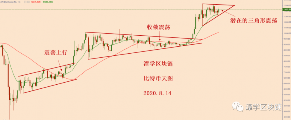 如果比特币多头的方向是明确的,我们能猜到底部做多头吗?2 如果比特币多头的方向是明确的,我们能猜到底部做多头吗?2