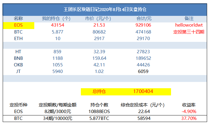 1007张王老大区块链日记 1007张王老大区块链日记