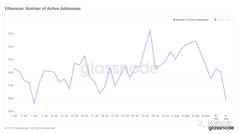 威廉：这是迪菲的末日吗？6