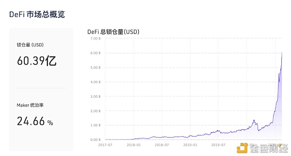 defi liquidity挖掘金融产品值得一玩吗？1