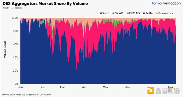 DEX集合交易平台综述与展望1