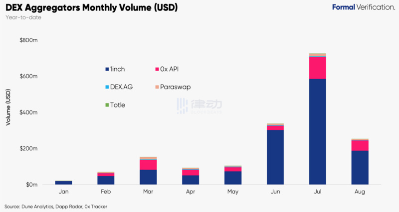 DEX玩家的最后一站：DEX集合交易平台还需要什么？1