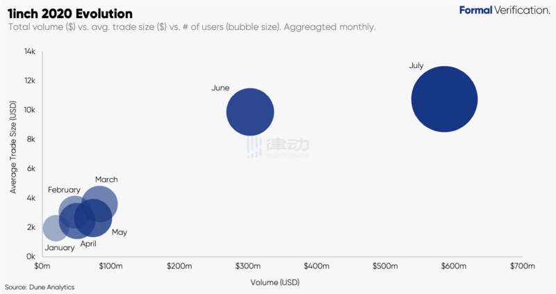 DEX玩家的最后一站：DEX集合交易平台还需要什么？6