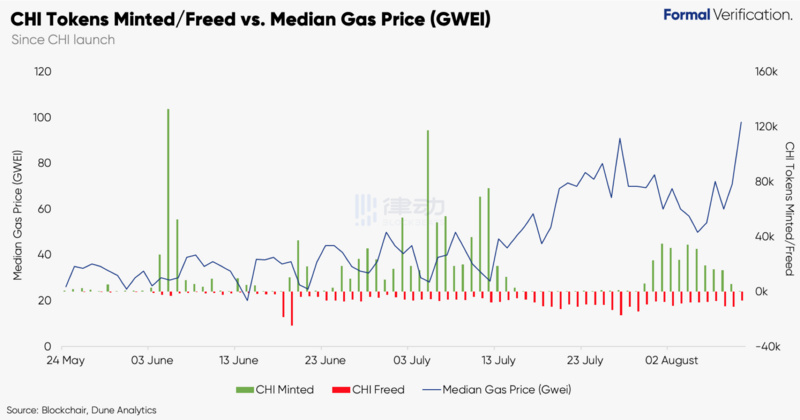DEX玩家的最后一站：DEX集合交易平台还需要什么？8