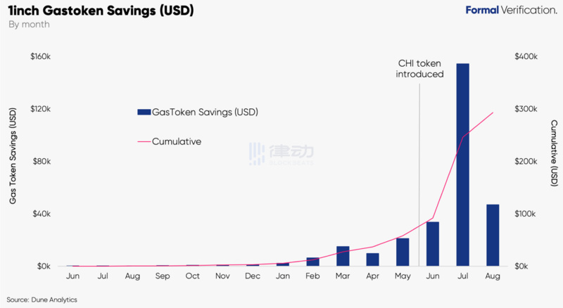 DEX玩家的最后一站：DEX集合交易平台还需要什么？9