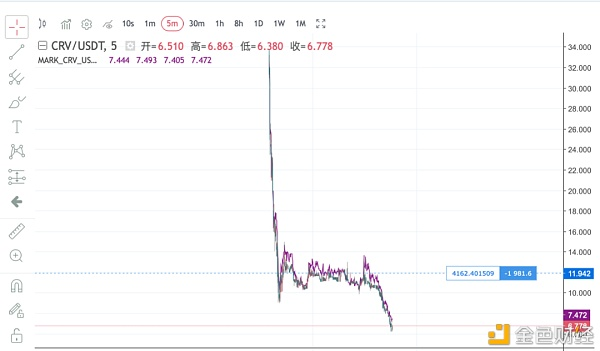 defiwave：实践后的思考1