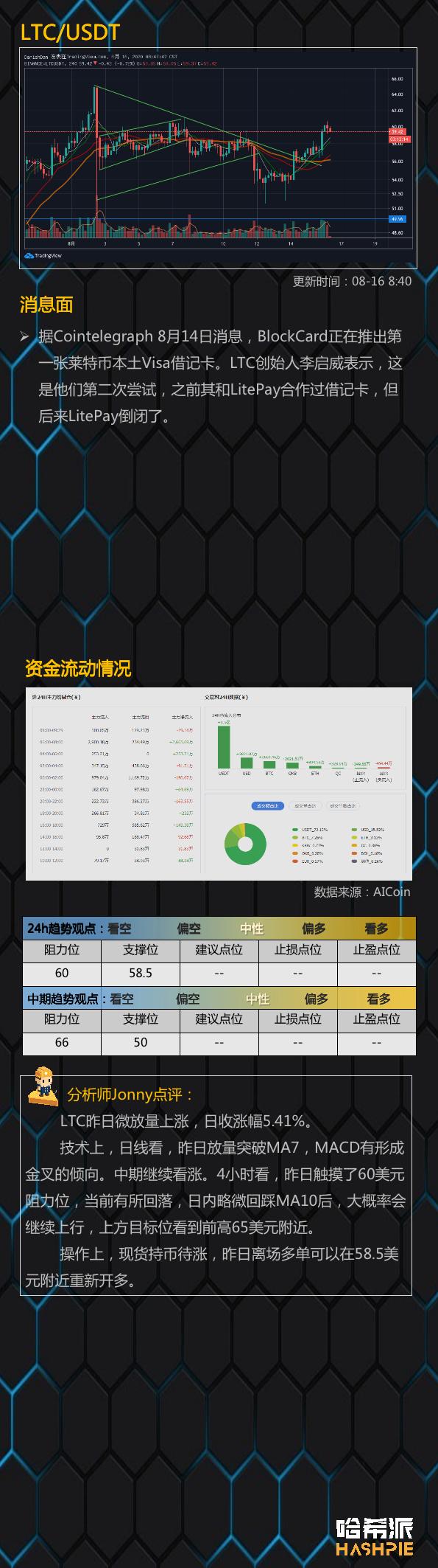 市场资金不足，市场回调13