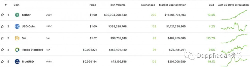 了解以太坊defi的五大稳定货币1