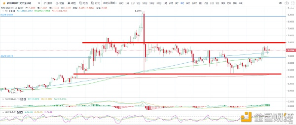主流旋转上升-最后的疯狂？6