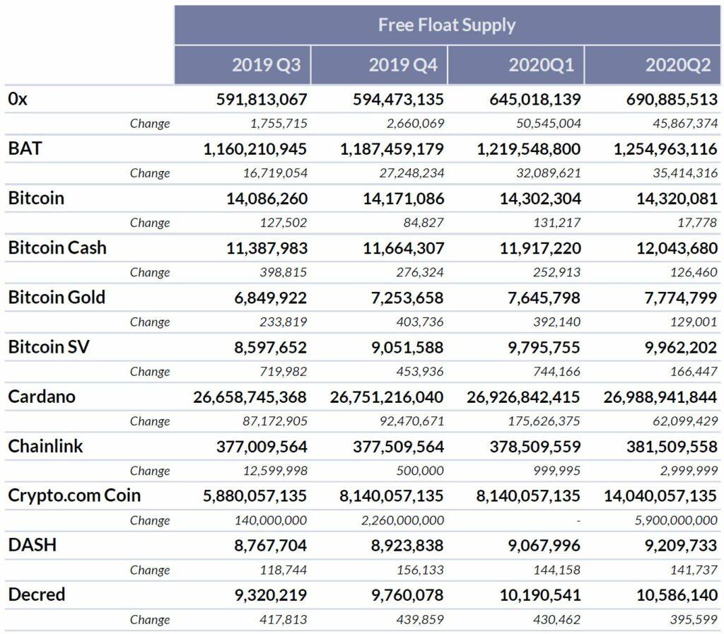 2020年第二季度主流货币供应透明度报告2