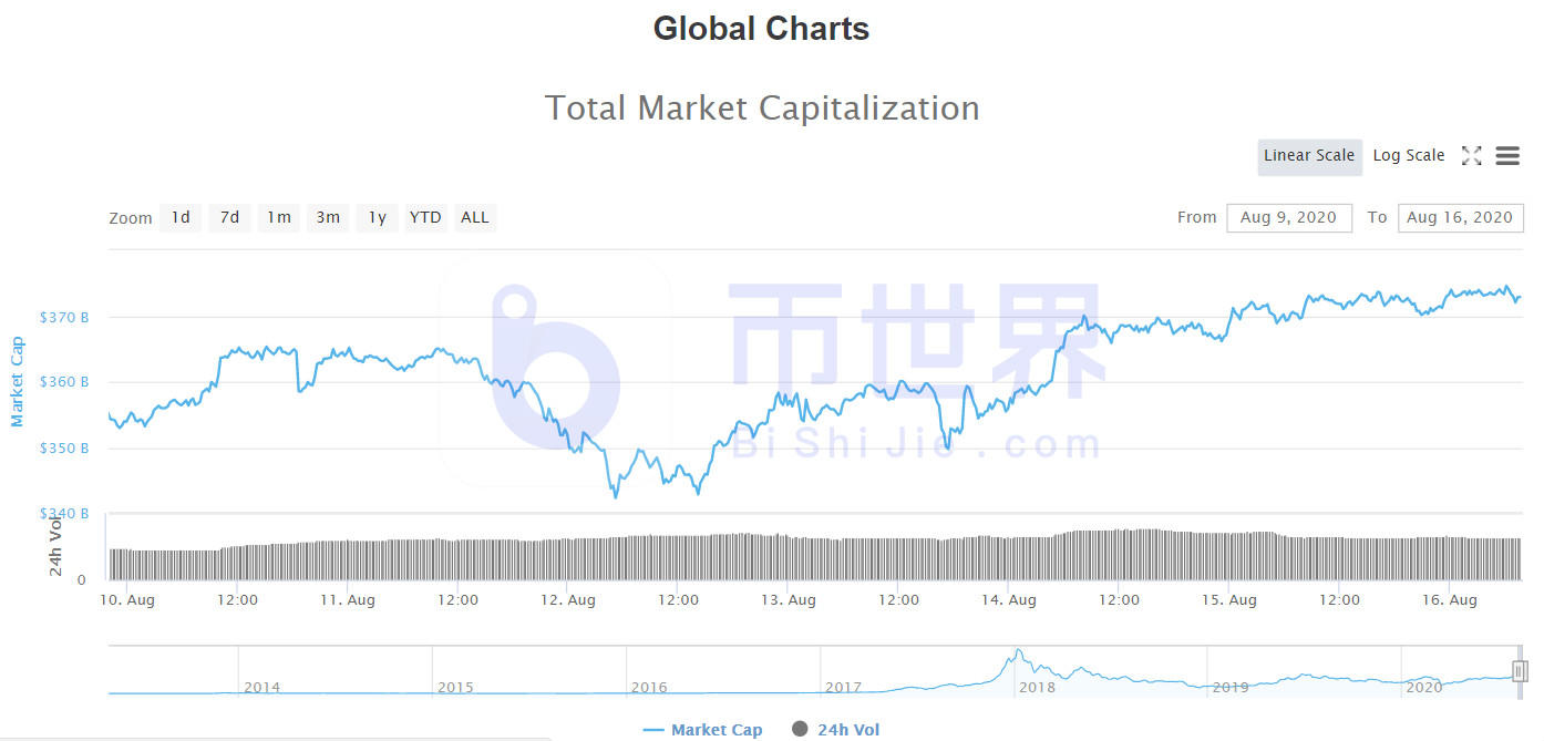 【货币阅读周刊】BTC可能会出现强劲的变化和上涨，多项指标表明价格将走强