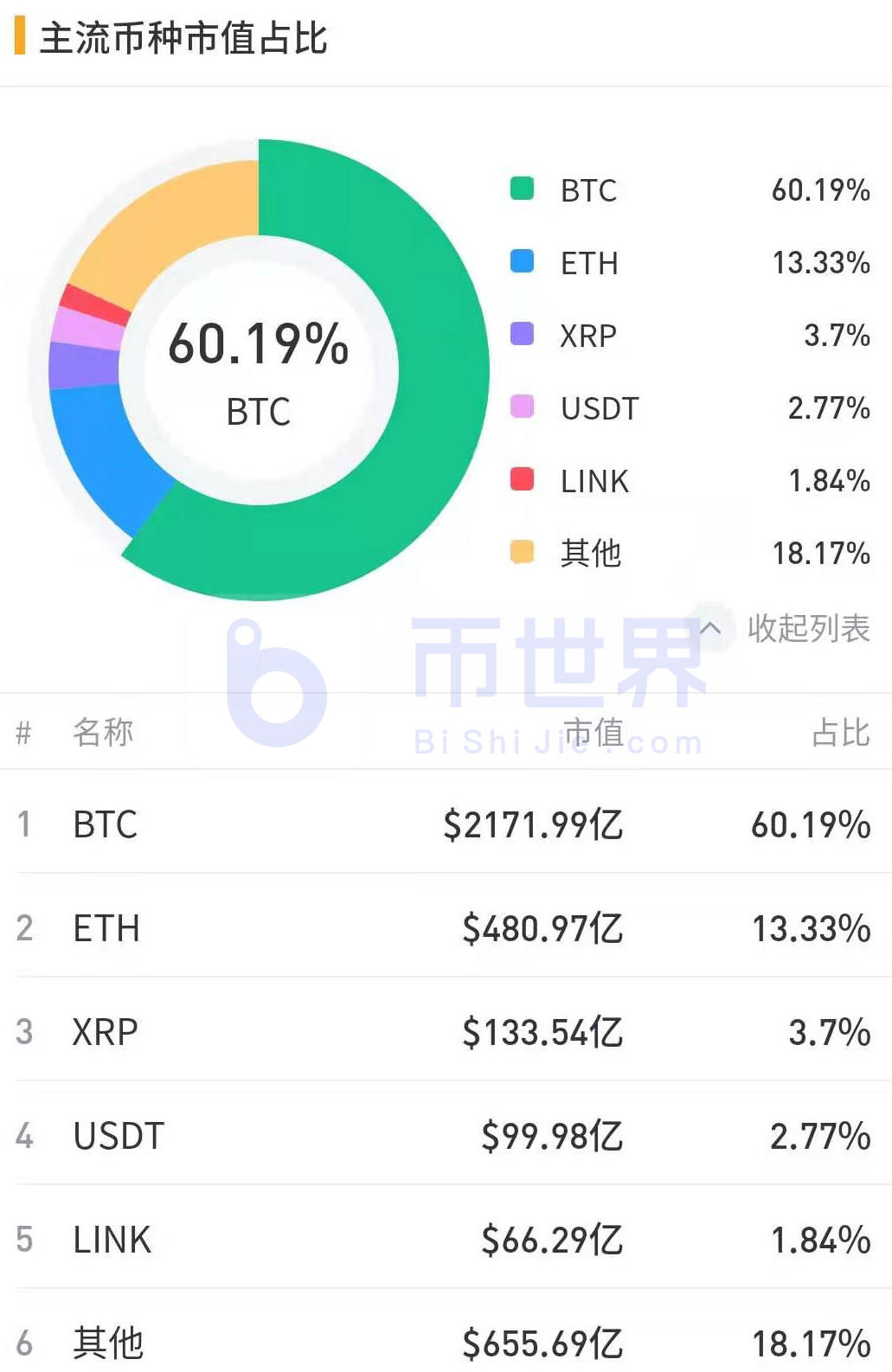 【货币阅读周刊】BTC可能会出现强劲的变化和上涨，多项指标表明价格将走强1