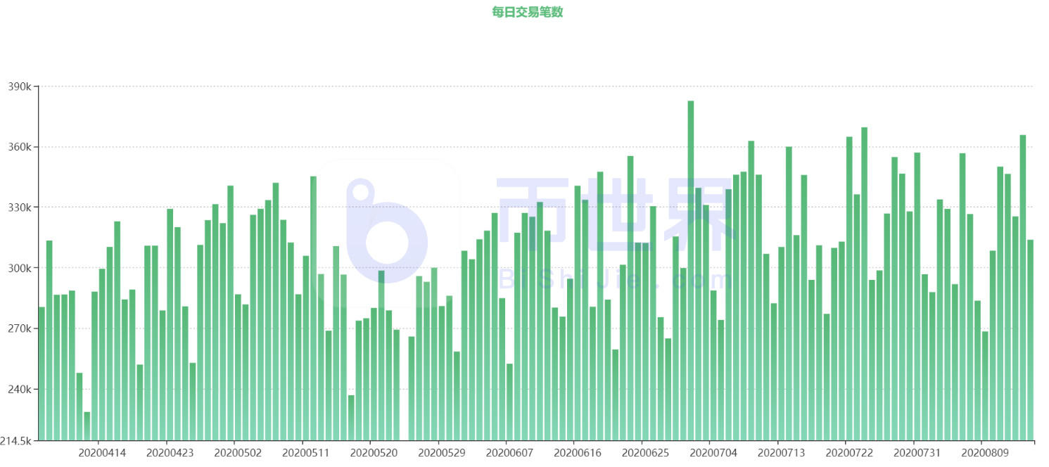 【货币阅读周刊】BTC可能会出现强劲的变化和上涨，多项指标表明价格将走强4