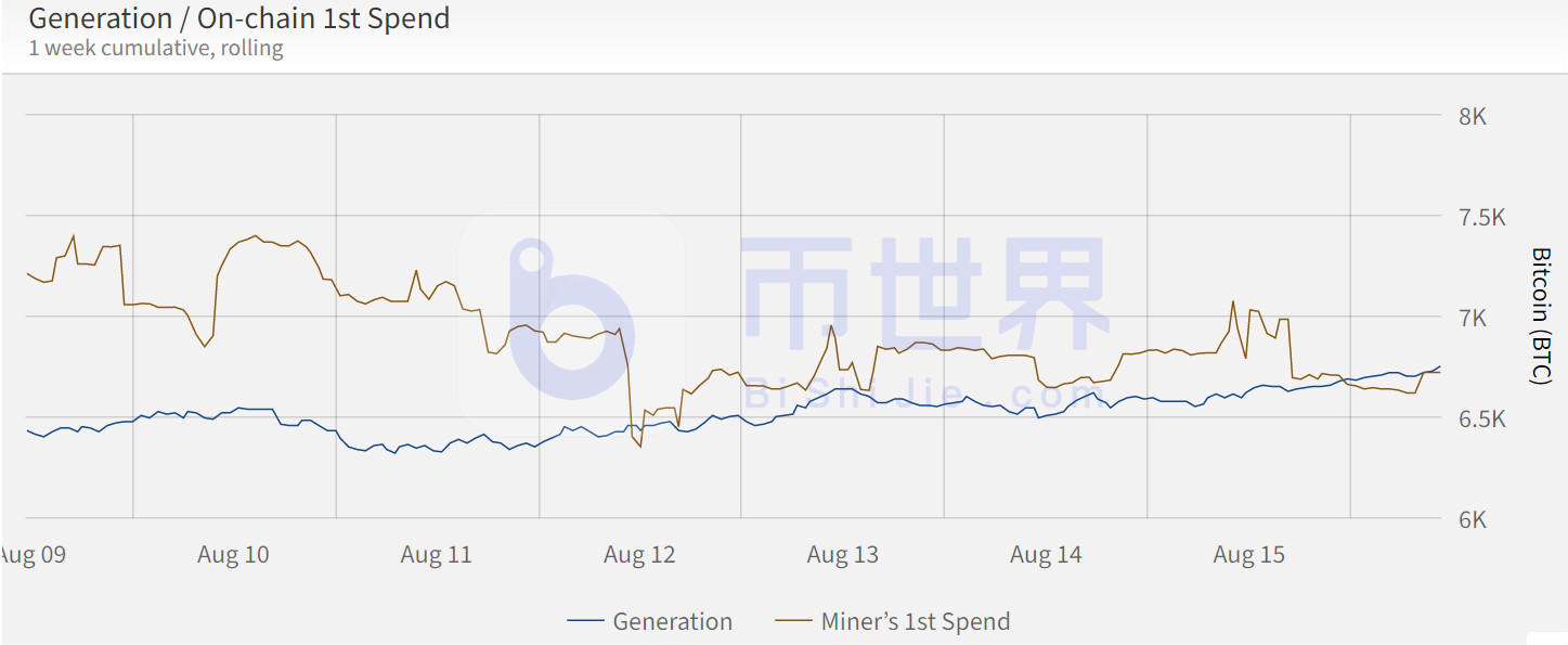 【货币阅读周刊】BTC可能会出现强劲的变化和上涨，多项指标表明价格将走强5