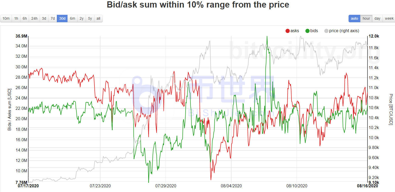 【货币阅读周刊】BTC可能会出现强劲的变化和上涨，多项指标表明价格将走强6