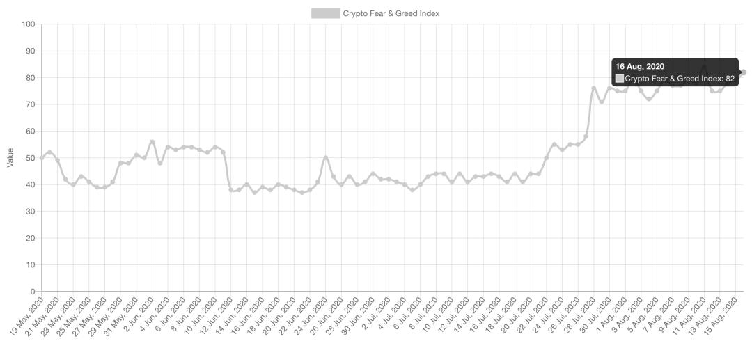 [分析师看后市]BM用嘴拉菜，葡萄柚终于再创新高
