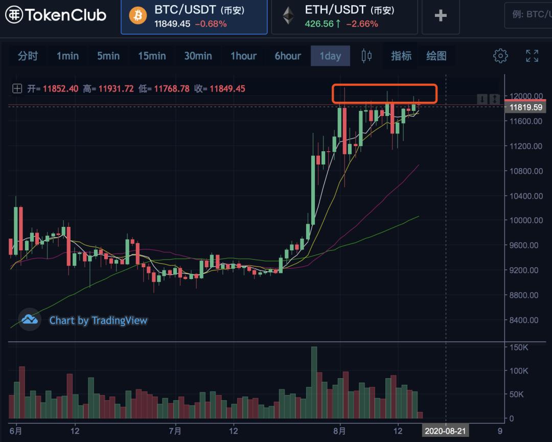 [分析师看后市]BM用嘴拉菜，葡萄柚终于再创新高1