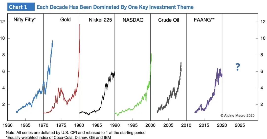 [分析师看后市]BM用嘴拉菜，葡萄柚终于再创新高2