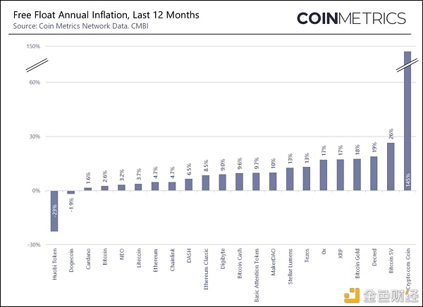 研究报告：2020年第二季度主流货币供应透明度
