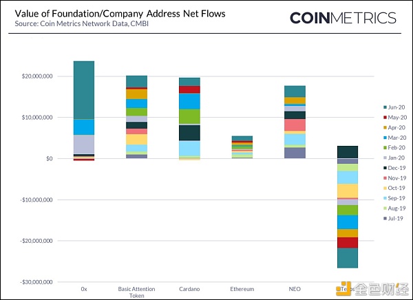 研究报告：2020年第二季度主流货币供应透明度1