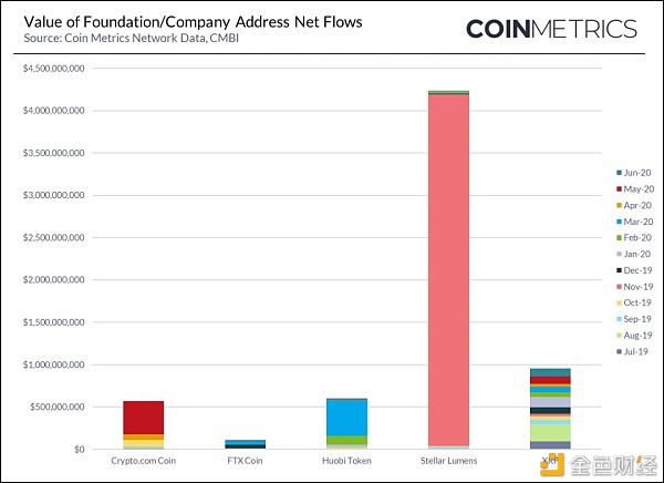 研究报告：2020年第二季度主流货币供应透明度2