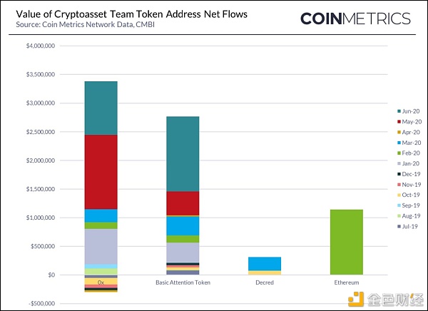 研究报告：2020年第二季度主流货币供应透明度3