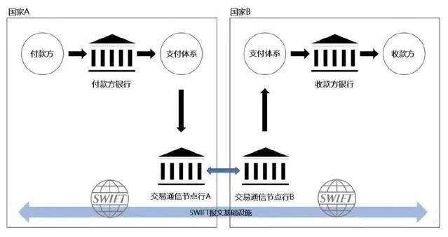 数字人民币背后2
