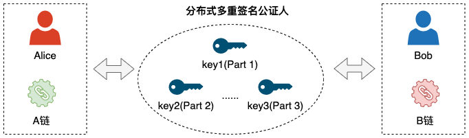 区块链技术公证机制2