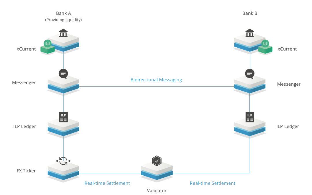 区块链技术公证机制3