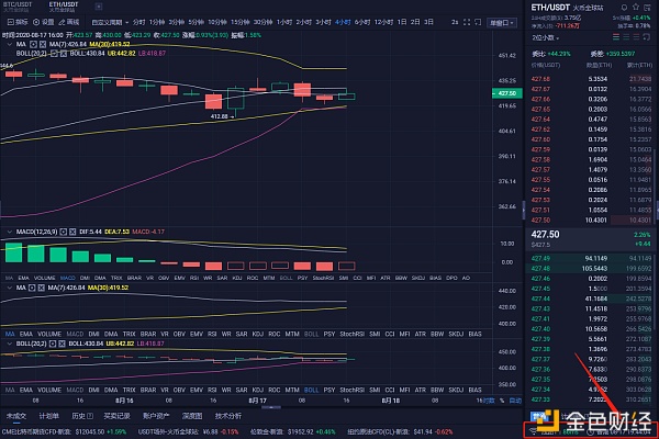 8.17 eth夜市分析及操作建议短强返程车准备好了，你不上车吗