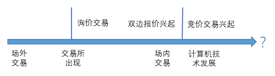 Auco云链研究所：金融市场交易的范式革命——自动做市商系统（AMM）