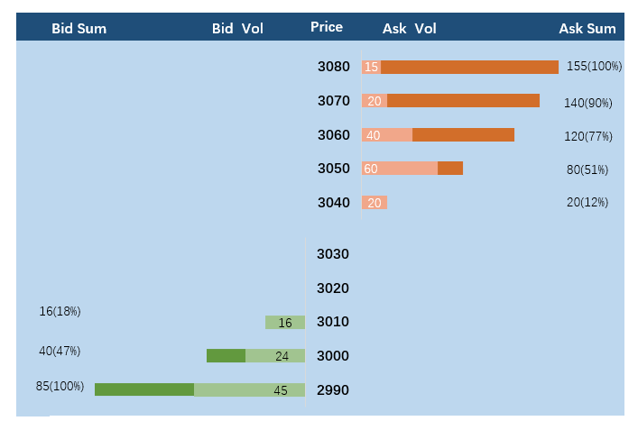 Auco云链研究所：金融市场交易的范式革命——自动做市商系统（AMM）3
