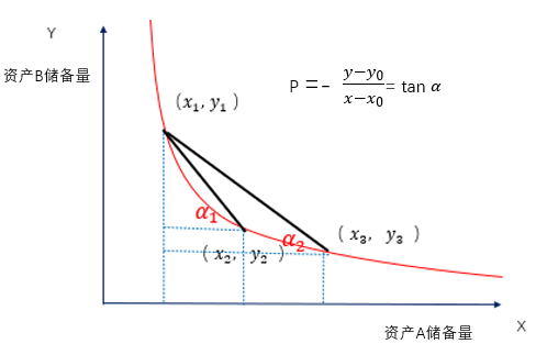 Auco云链研究所：金融市场交易的范式革命——自动做市商系统（AMM）17