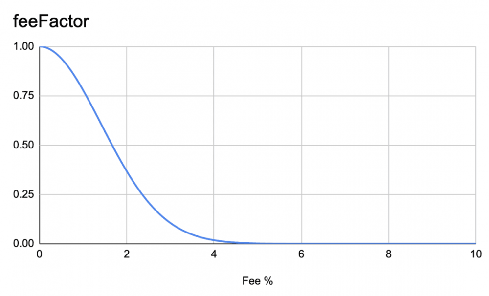 平衡器对“流动性挖掘”原理的理解1