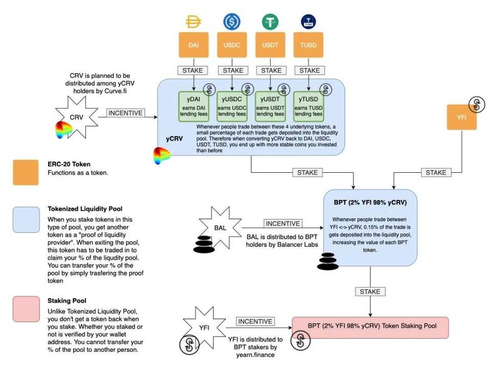 为什么在流动性开采方面年回报率达到4位数的yfi成为defi的新宠?3 为什么在流动性开采方面年回报率达到4位数的yfi成为defi的新宠?3