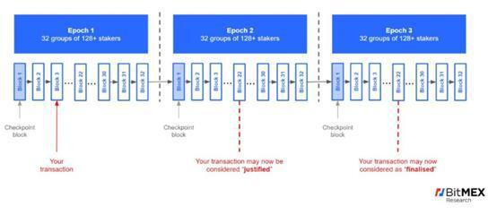 什么是eth2.0？以太坊2.0综合探索8