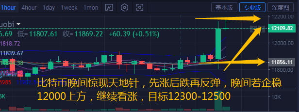 币汐柔：8.17比特币以太坊天地走势分析操作建议以低位为主