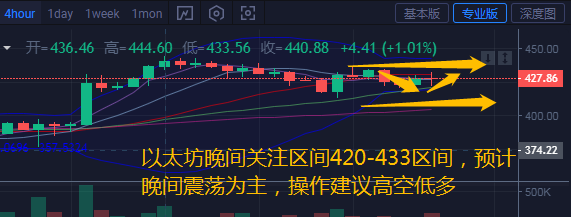 币汐柔：8.17比特币以太坊天地走势分析操作建议以低位为主1