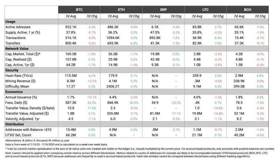 回顾BTC的早期历史，是什么因素推动了连锁使用的增长？6