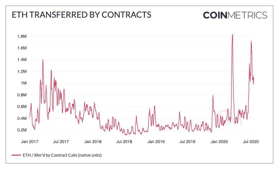 回顾BTC的早期历史，是什么因素推动了连锁使用的增长？9