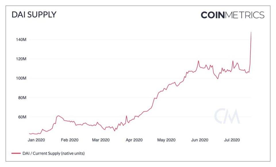 回顾BTC的早期历史，是什么因素推动了连锁使用的增长？10
